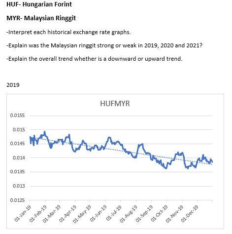 Solved Huf Hungarian Forint Myr Malaysian Ringgit Chegg Com