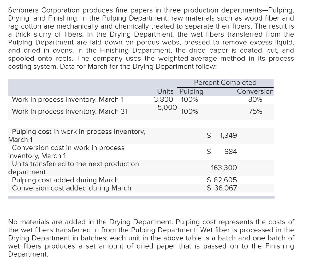 Solved Scribners Corporation produces fine papers in three