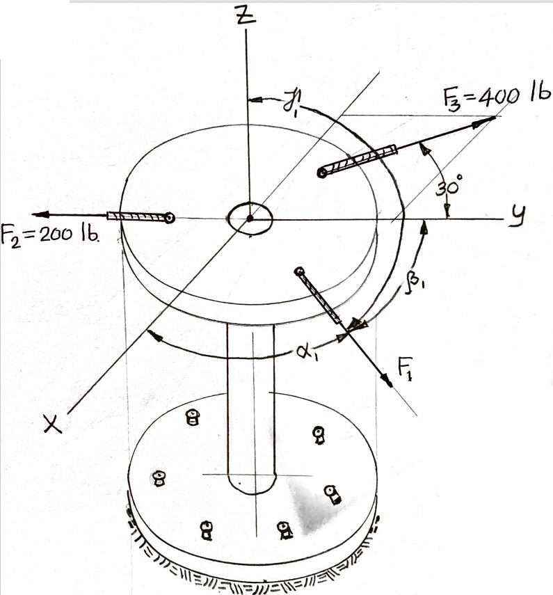 Solved Find The Coordinate Direction Angles (a1,b1,y1) Of | Chegg.com