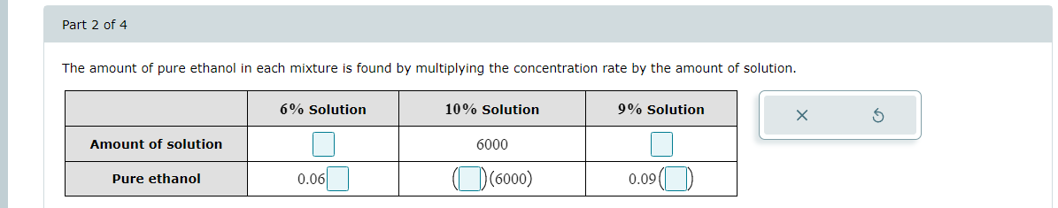 Solved Ethanol fuel mixtures have 
