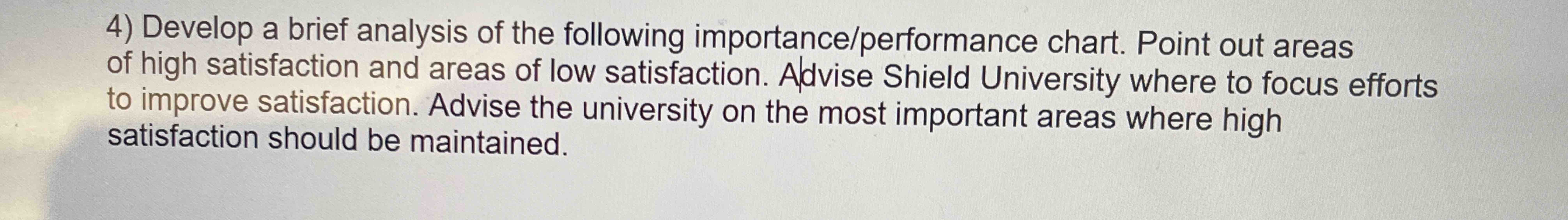 Solved develop a brief analysis of the following chegg