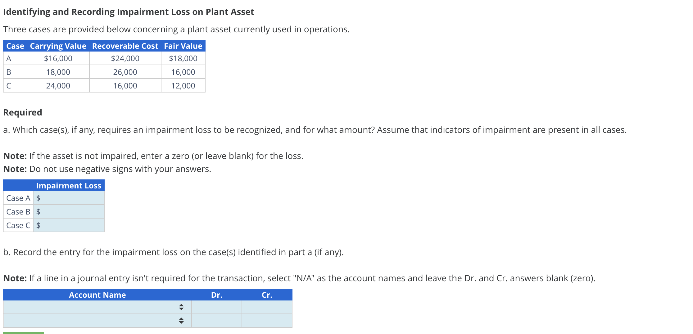 Solved Identifying and Recording Impairment Loss on Plant | Chegg.com