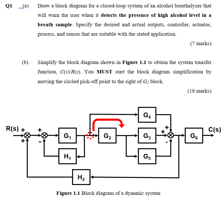 Solved Q1 (a) Draw a block diagram for a closed-loop system | Chegg.com