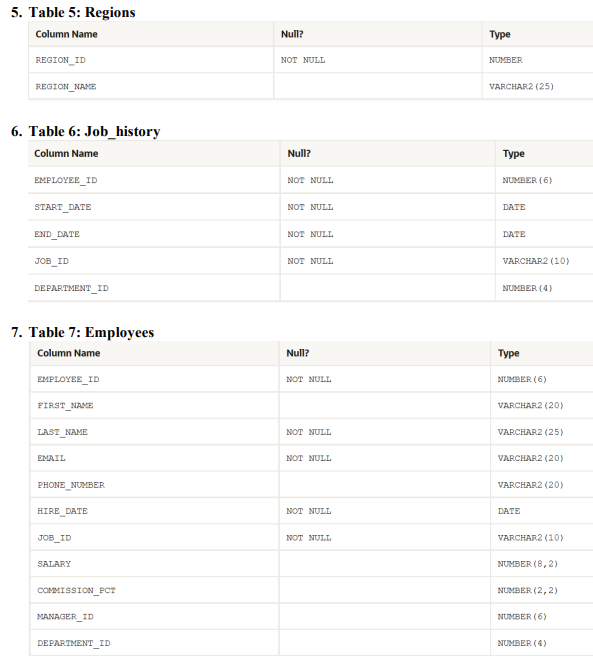 Solved Create HR database with the following tables. 2. | Chegg.com