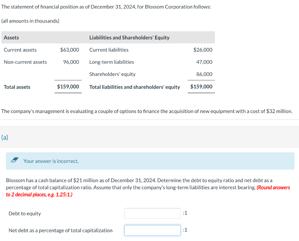 solved-the-statement-of-financial-position-as-of-december-chegg