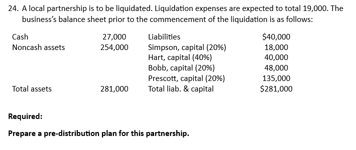 Solved 24. A local partnership is to be liquidated. | Chegg.com