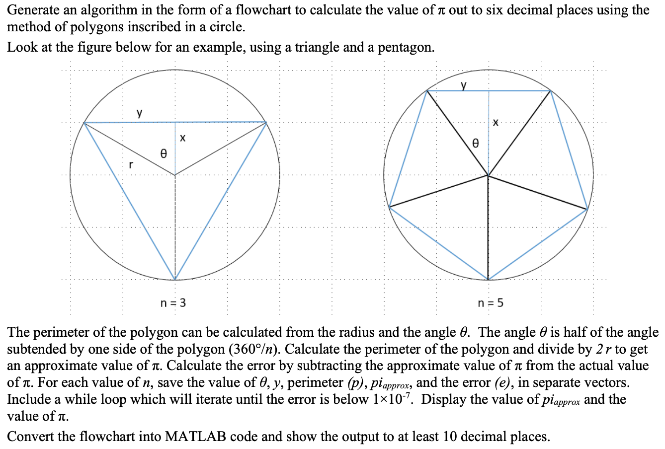 Solved Generate an algorithm in the form of a flowchart to | Chegg.com