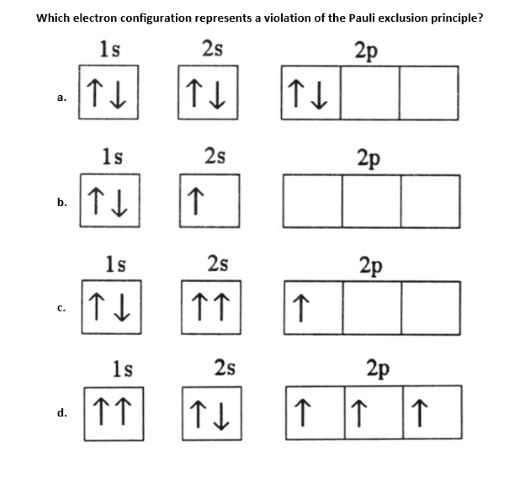 Solved Which electron configuration represents a violation | Chegg.com