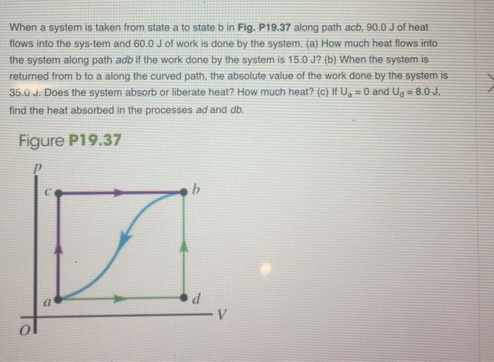Solved When a system is taken from state a to state b in Fig | Chegg.com