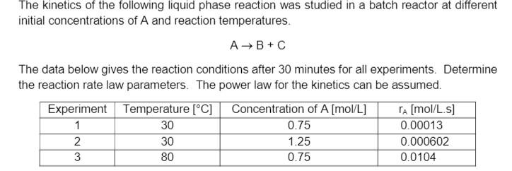 Solved The kinetics of the following liquid phase reaction | Chegg.com