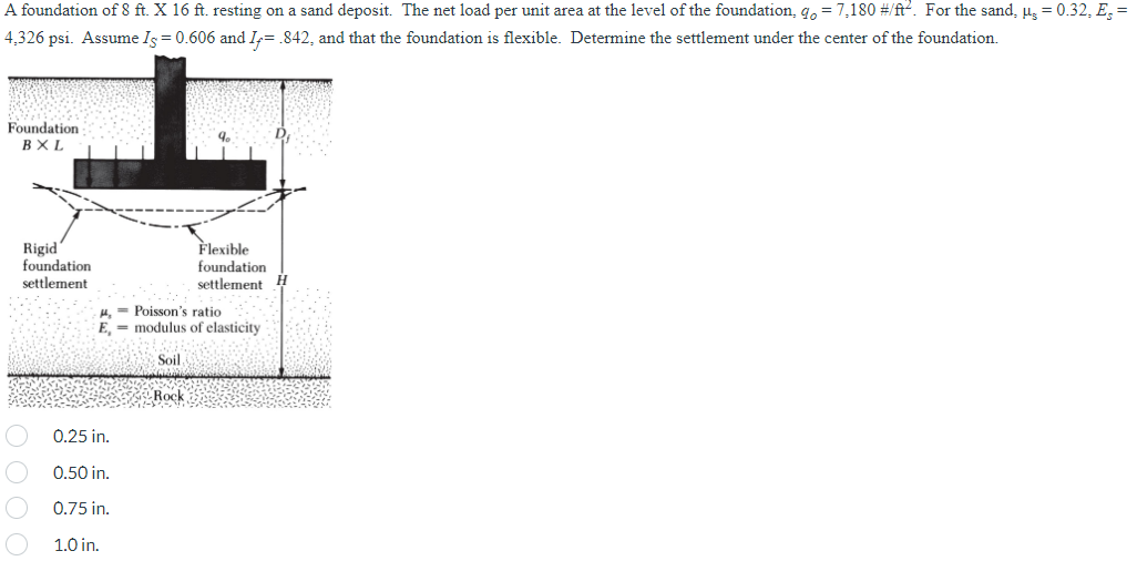 Solved A foundation of 8ft.X16ft. resting on a sand deposit.