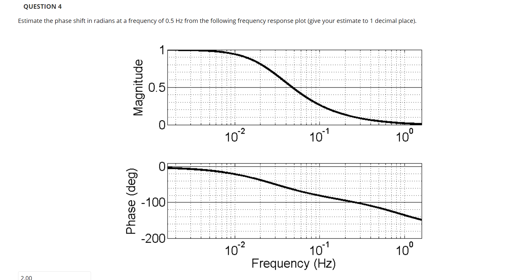 Solved Estimate the phase shift in radians at a frequency of | Chegg.com