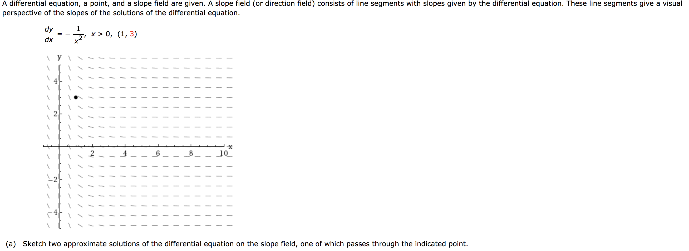 Solved A differential equation, a point, and a slope field | Chegg.com