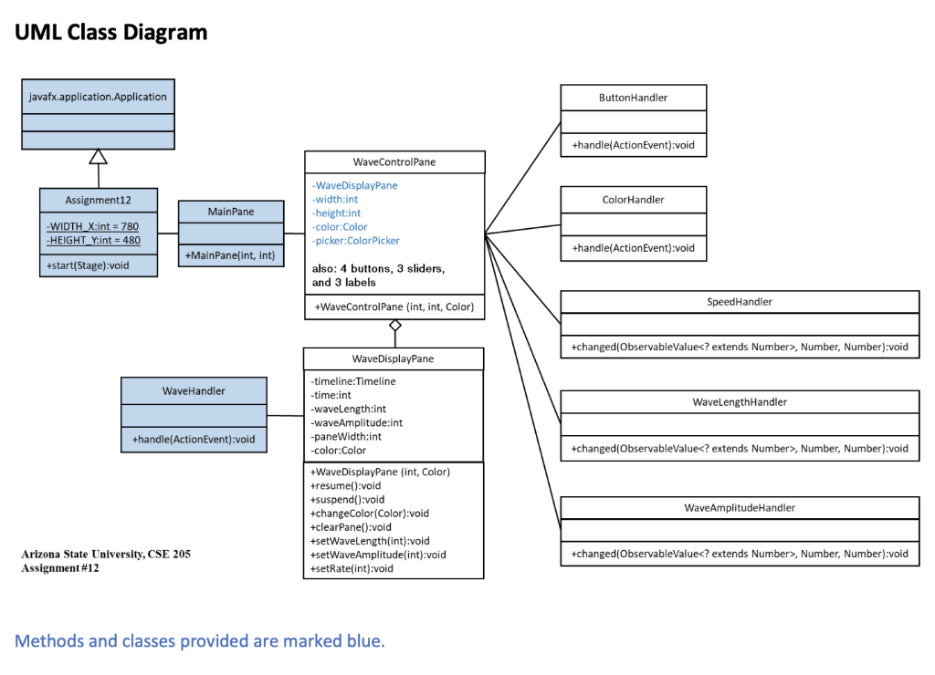 Solved Program Description For Assignment #12, you will | Chegg.com
