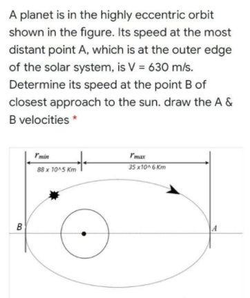 Solved A Planet Is In The Highly Eccentric Orbit Shown In | Chegg.com