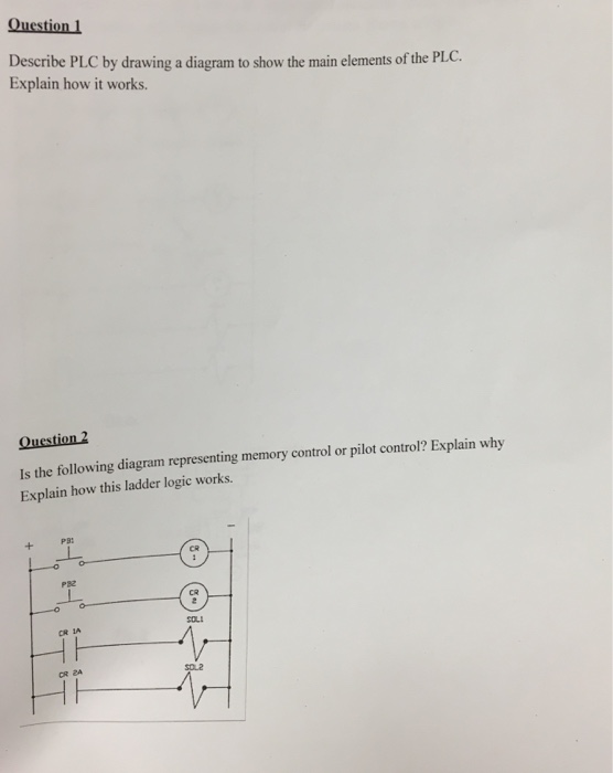 Solved Question 1 Describe PLC by drawing a diagram to show | Chegg.com