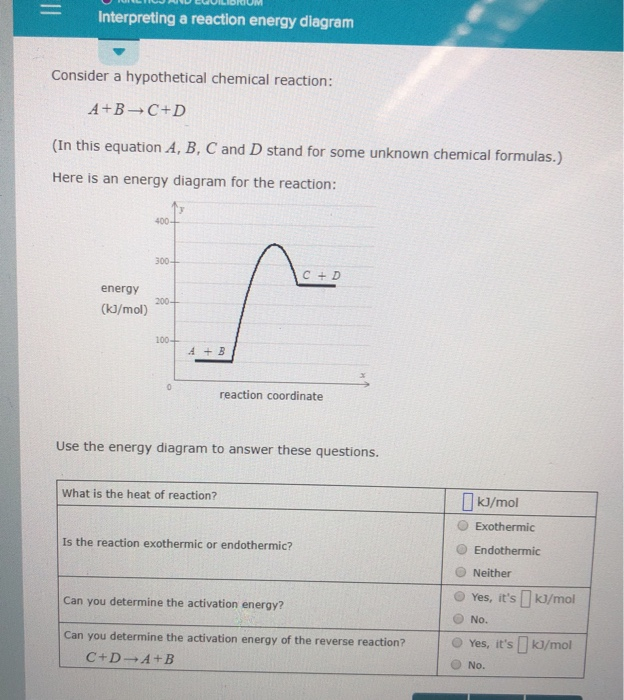 Solved Interpreting A Reaction Energy Diagram Consider A | Chegg.com