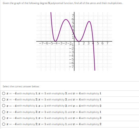 Solved Given The Graph Of The Following Degree 5 Polynomial | Chegg.com