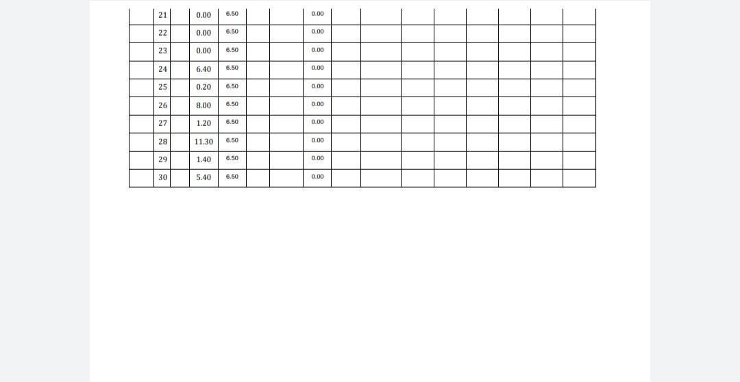 Irrigation Scheduling Using Water Balance Approach
