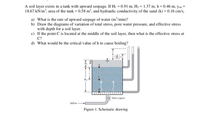 Solved A soil layer exists in a tank with upward seepage. If | Chegg.com