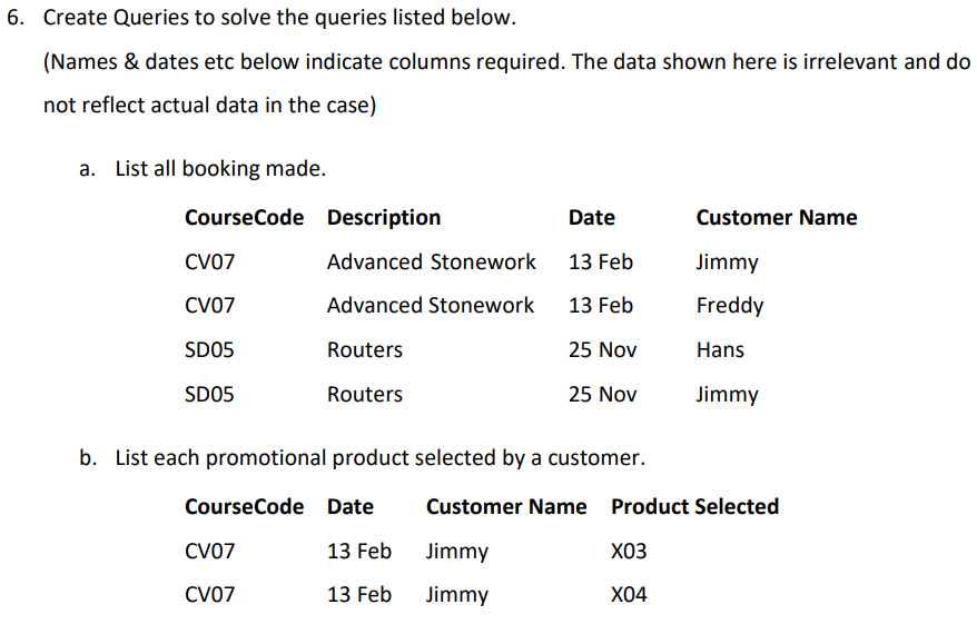 Solved 6. Create Queries to solve the queries listed below. | Chegg.com
