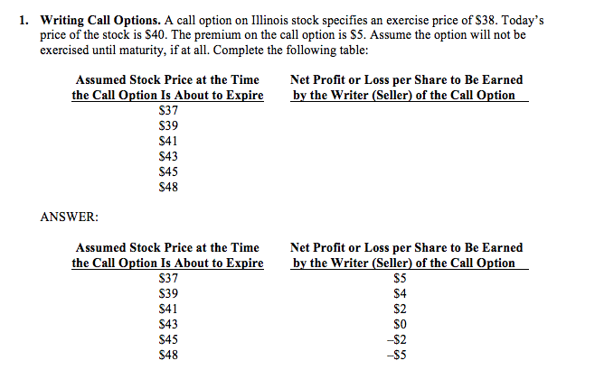Written Call Solved Writing Call Options. A call option on Illinois stock | Chegg.com
