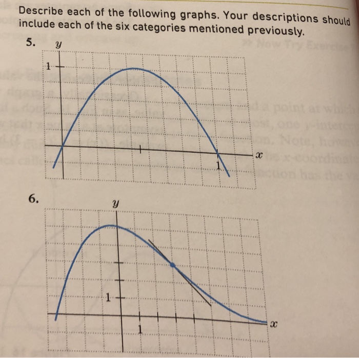 Describe each of the following graphs. Your | Chegg.com