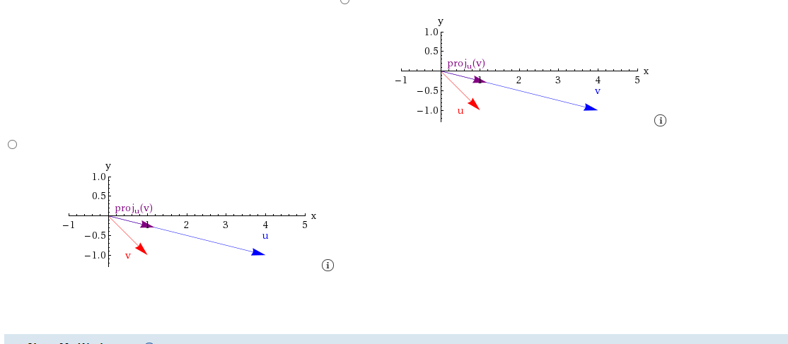 Solved Find The Projection Of V Onto U Proj V Chegg Com