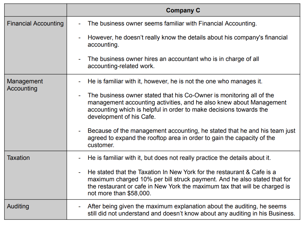 Solved Company A Financial Accounting -The business owner is | Chegg.com