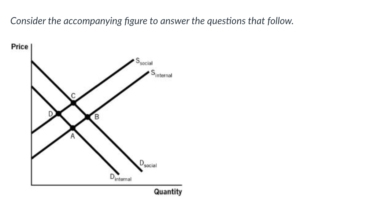 Solved 2) Consider the figure to answer the