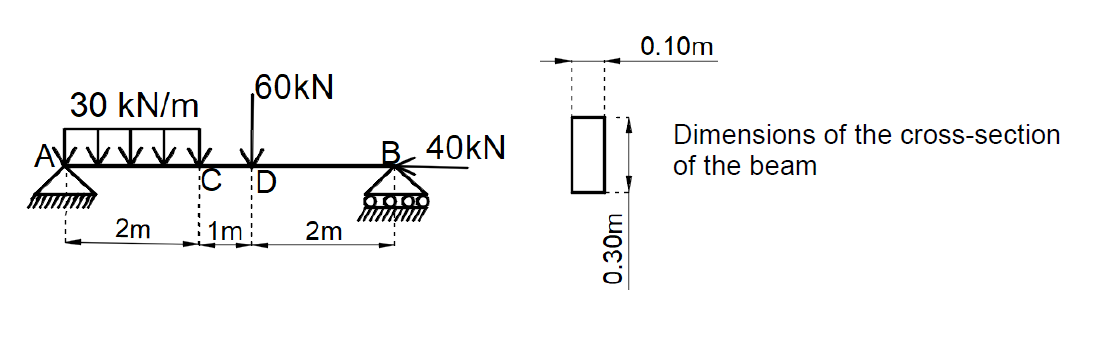 Solved Find The Internal Forces Of The Beam At Point A, B, C | Chegg.com