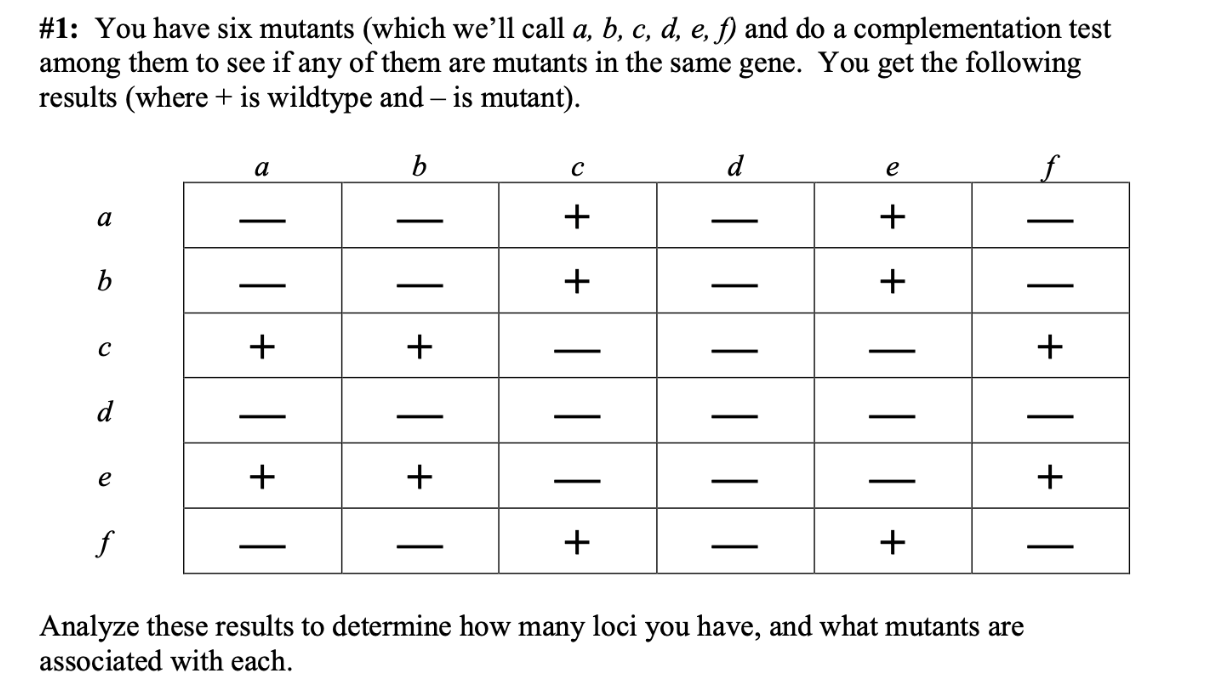 Solved \#1: You have six mutants (which we'll call | Chegg.com