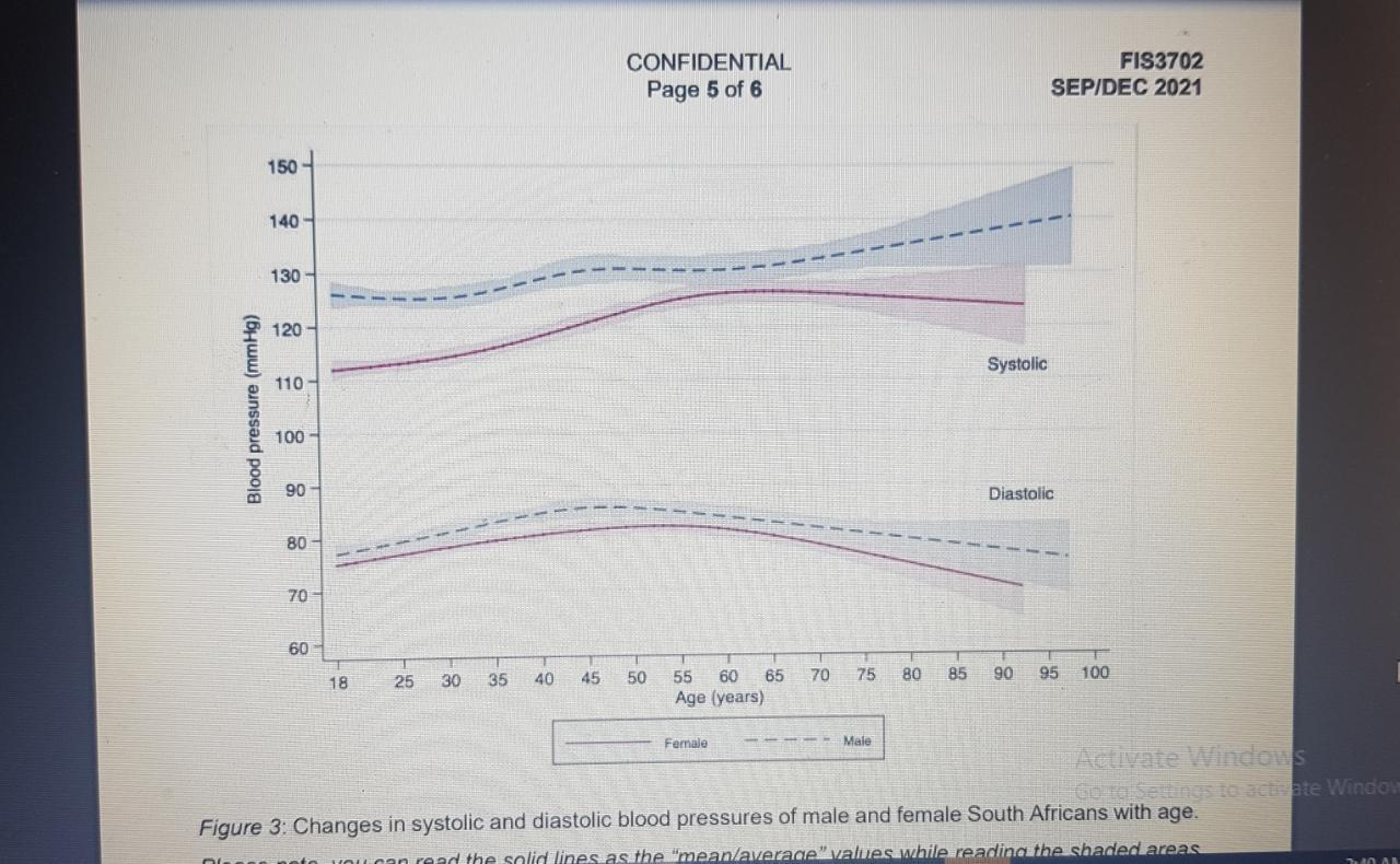 Confidential Page 5 Of 6 Fis3702 Sep Dec 21 150 140 Chegg Com