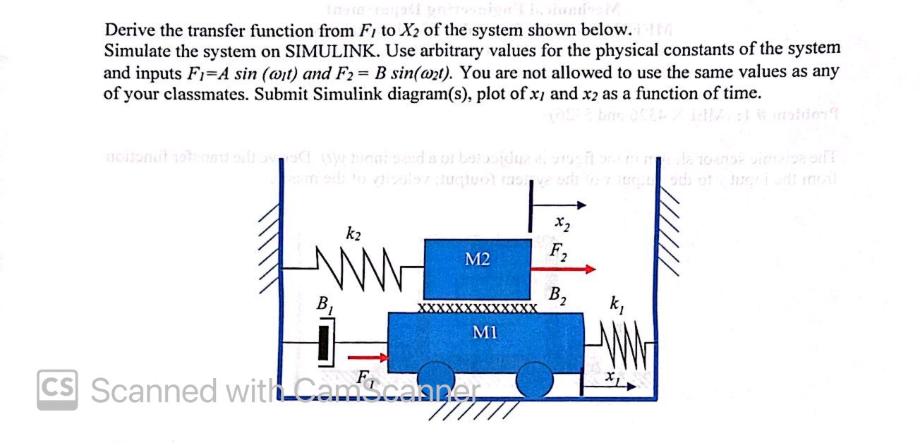 Derive the transfer function from F_(1) to X_(2) of | Chegg.com