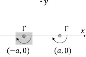 Solved Consider A Vortex Pair Composed By The Two Vortices | Chegg.com