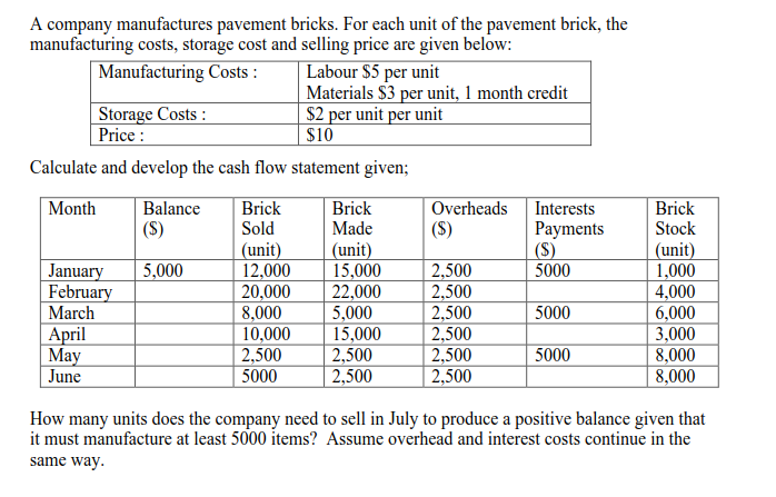 A company manufactures pavement bricks. For each unit | Chegg.com