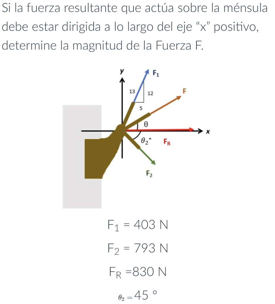 Si la fuerza resultante que actúa sobre la ménsula debe estar dirigida a lo largo del eje x positivo, determine la magnitud