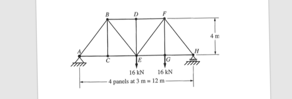 Solved Determine the reactions, and the axial load in each | Chegg.com