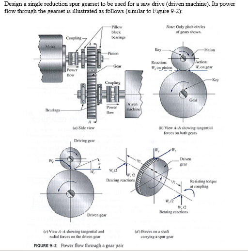 Solved Design a single reduction spur gearset to be used for | Chegg.com