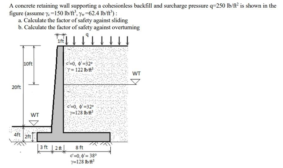 Solved A concrete retaining wall supporting a cohesionless