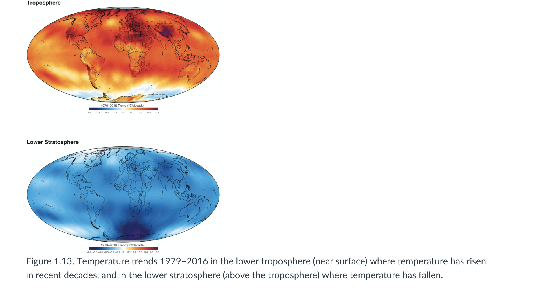 Solved 1. Is Global Warming Caused by the Sun? | Chegg.com