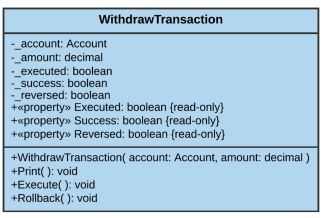 Solved Withdraw Transaction - account: Account •_amount: | Chegg.com