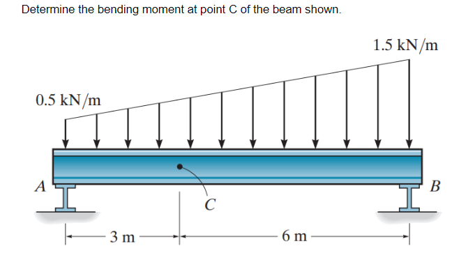 Solved Determine the bending moment at point C ﻿of the beam | Chegg.com