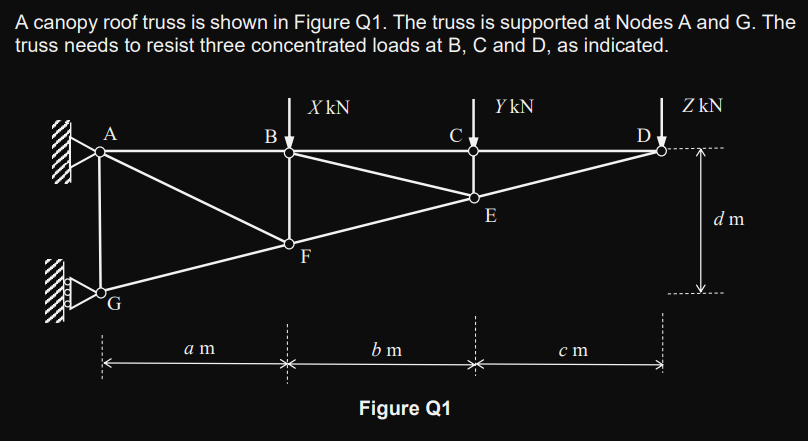 A canopy roof truss is shown in Figure Q1. The truss is supported at Nodes A and G. The
truss needs to resist three concentra