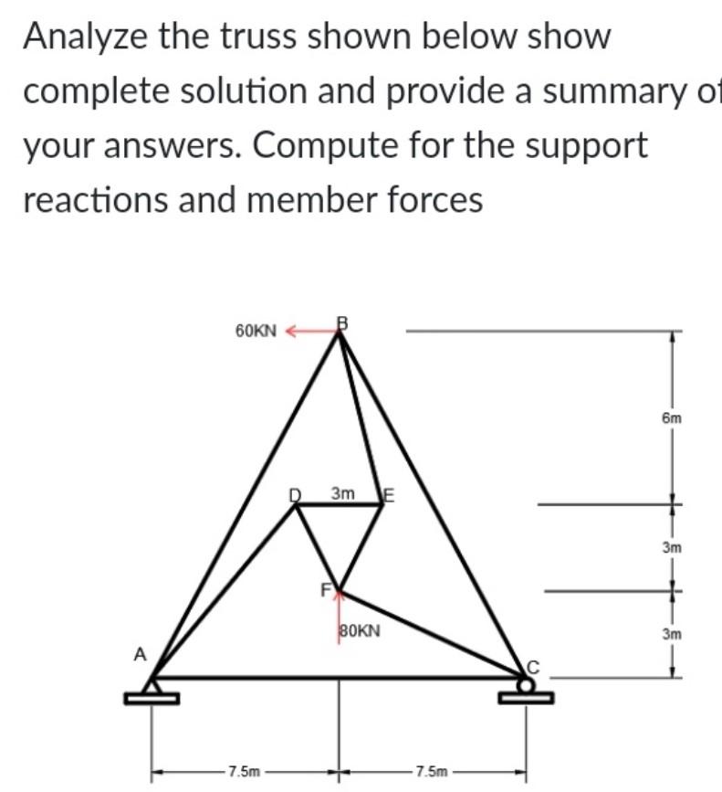 Solved Analyze the truss shown below show complete solution | Chegg.com
