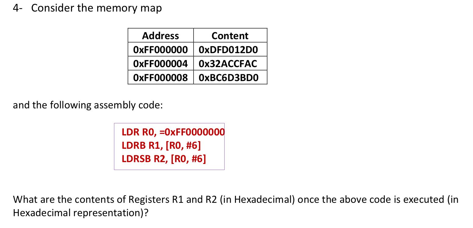 Solved 4- Consider the memory map and the following assembly | Chegg.com