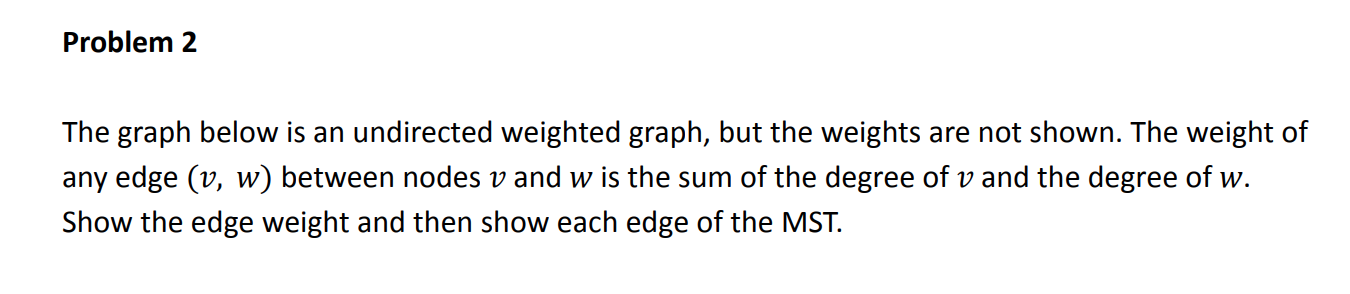 Solved Problem 2 The graph below is an undirected weighted | Chegg.com