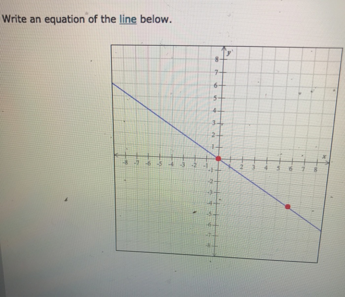 Solved Write an equation of the line below. | Chegg.com