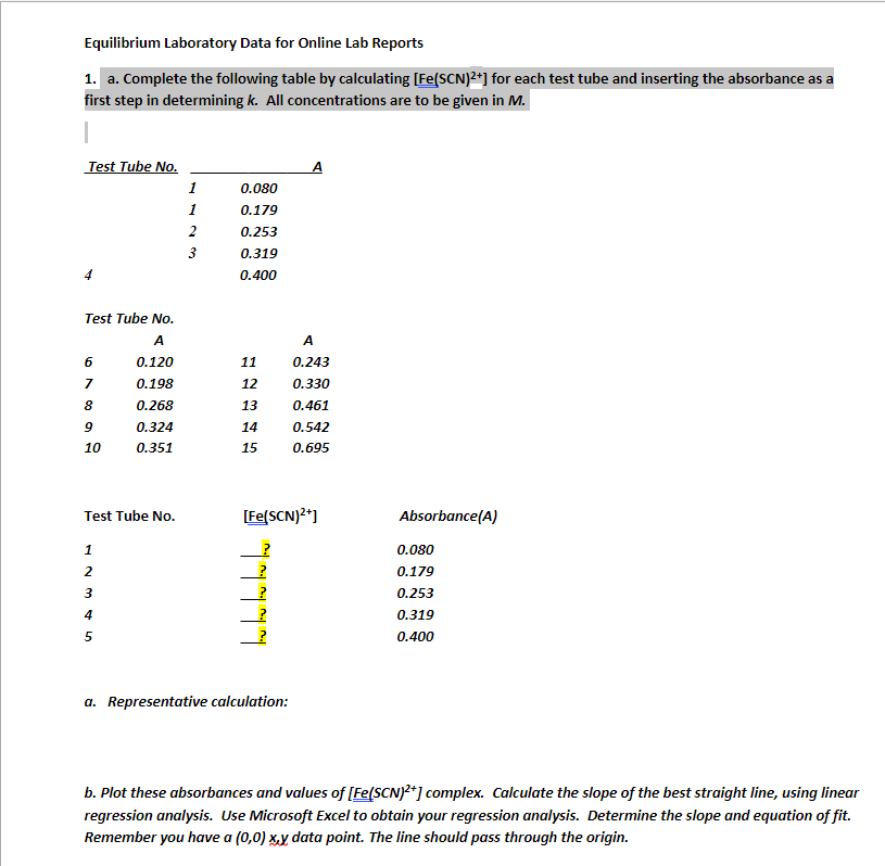 Equilibrium Laboratory Data for Online Lab Reports 1. | Chegg.com