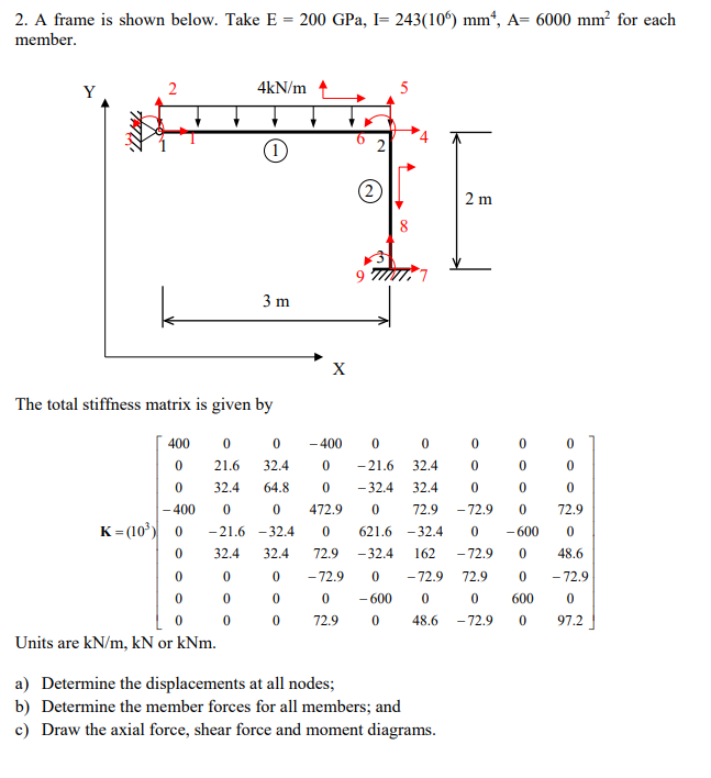 Solved 2. A frame is shown below. Take E = 200 GPa, I= | Chegg.com